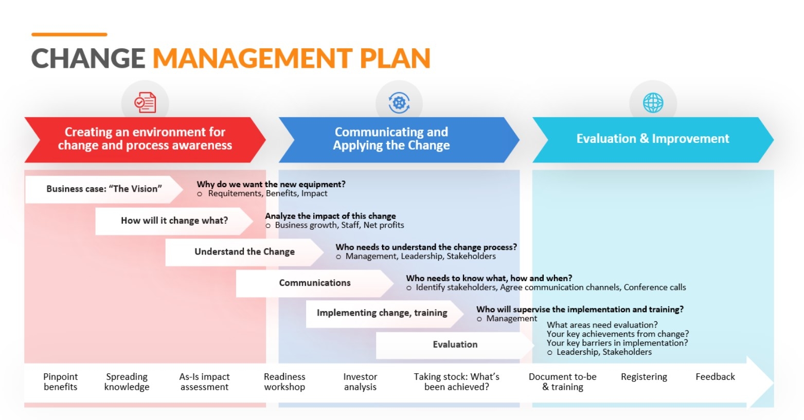 Management Plan Template