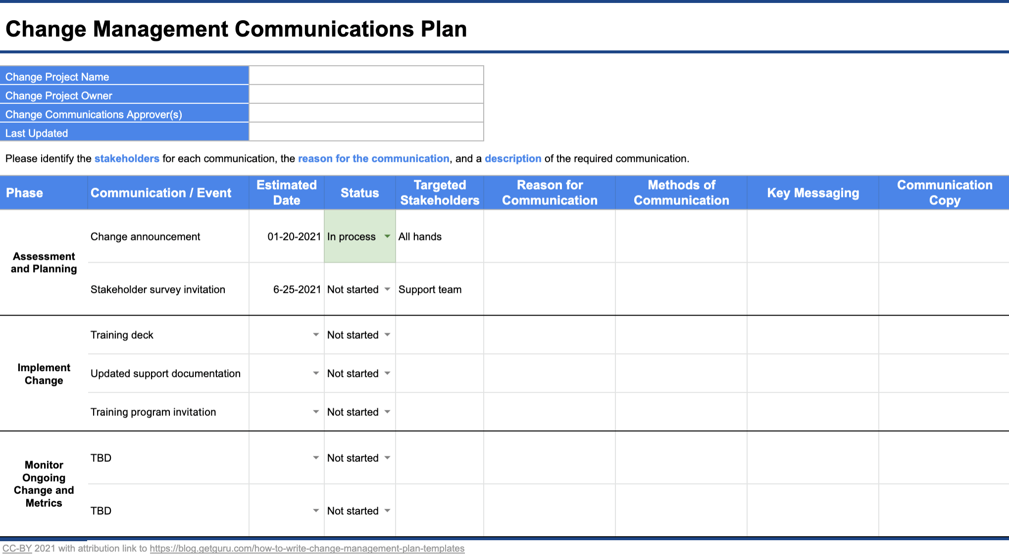 Change Management Plans Expert Guide And Templates Guru