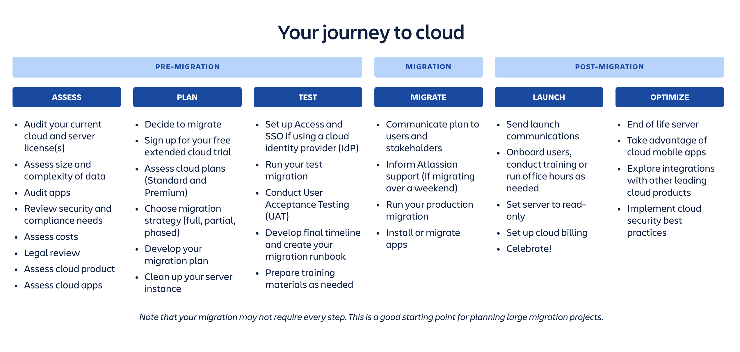Website Migration Plan Template