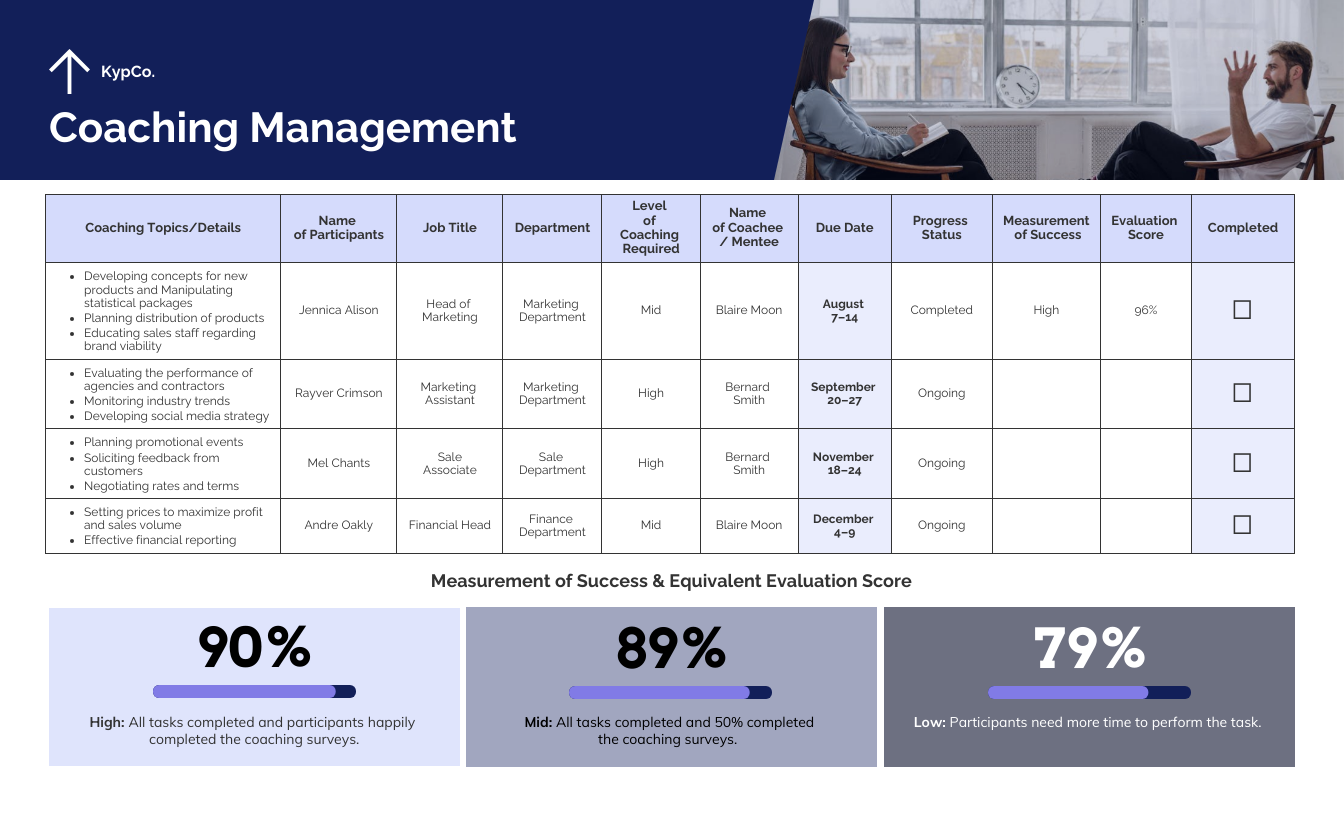Coaching Plan Template Venngage