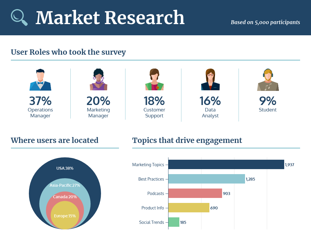 Colorful Market Segmentation Report Template Venngage