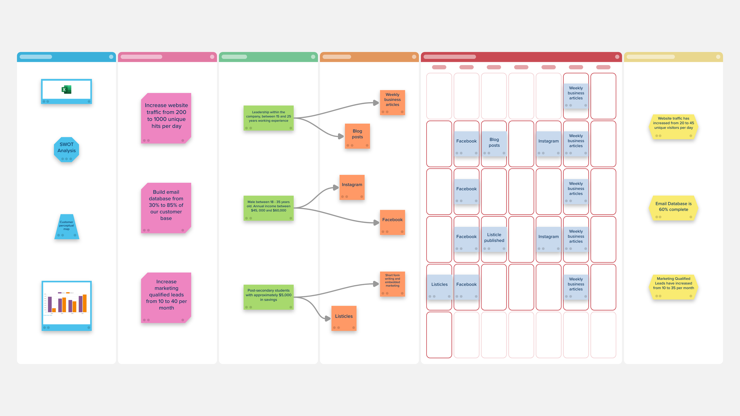 Communications Plan Template