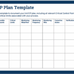 Completing Your HACCP Plan Template A Step By Step Guide Safesite
