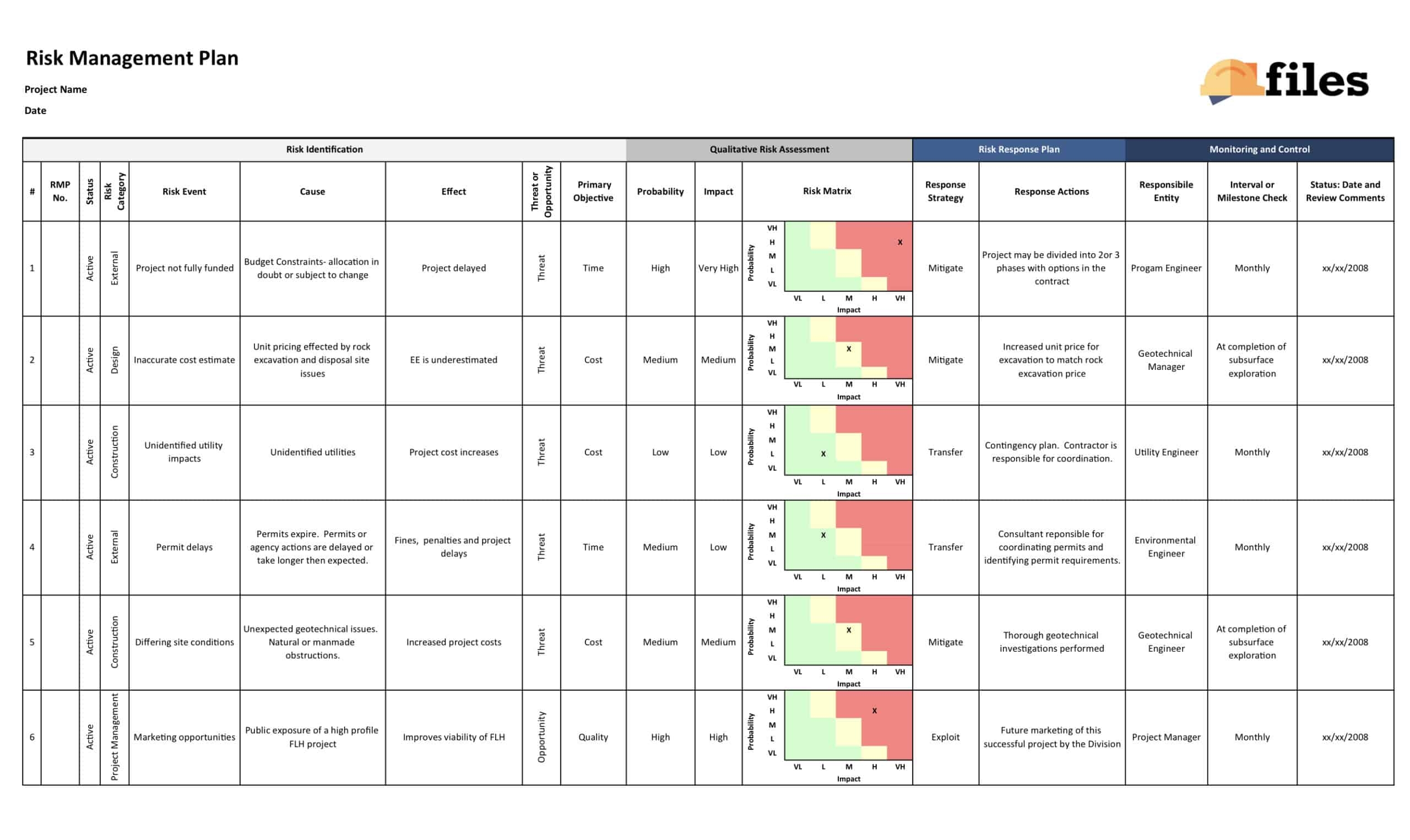 Construction Risk Management Plan Construction Files