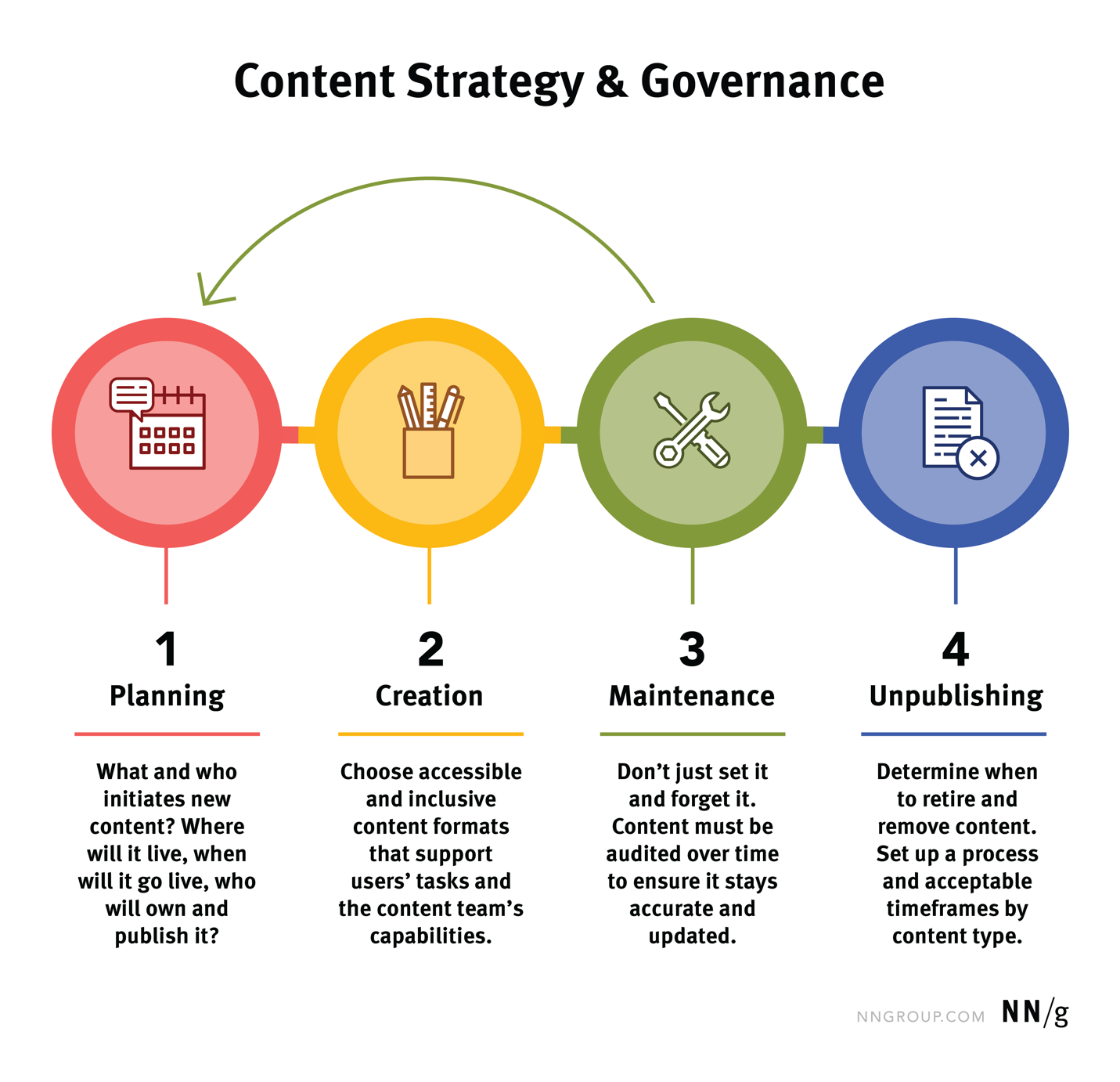 Content Strategy Plan Template