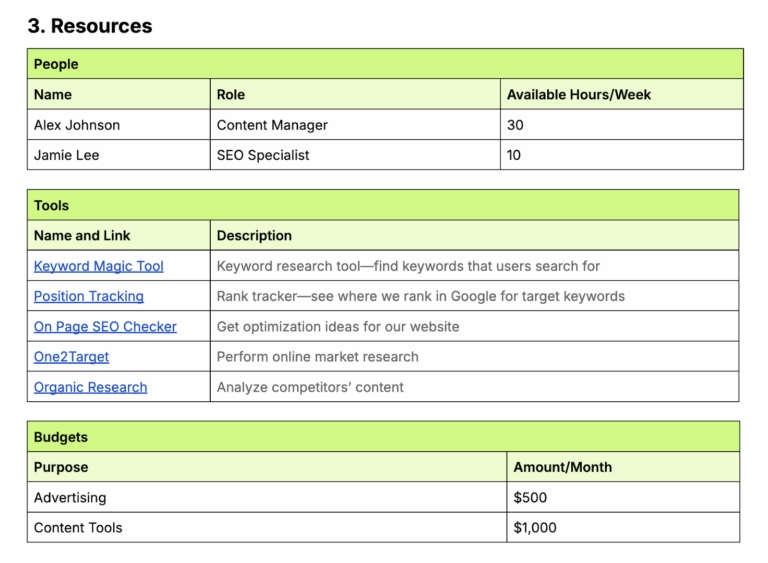 Content Strategy Template Free Download Instructions