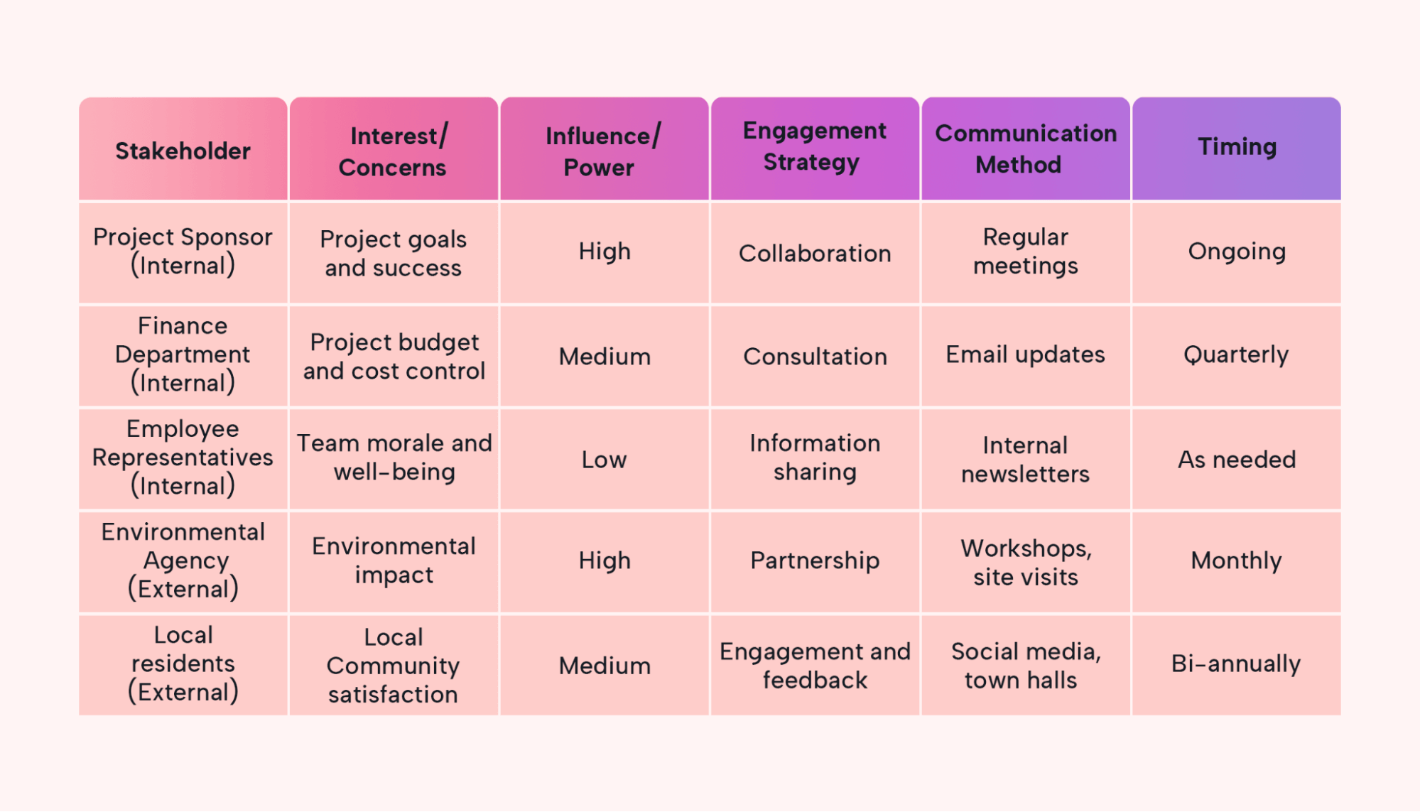 Create A Strong Stakeholder Engagement Plan In 4 Steps Motion