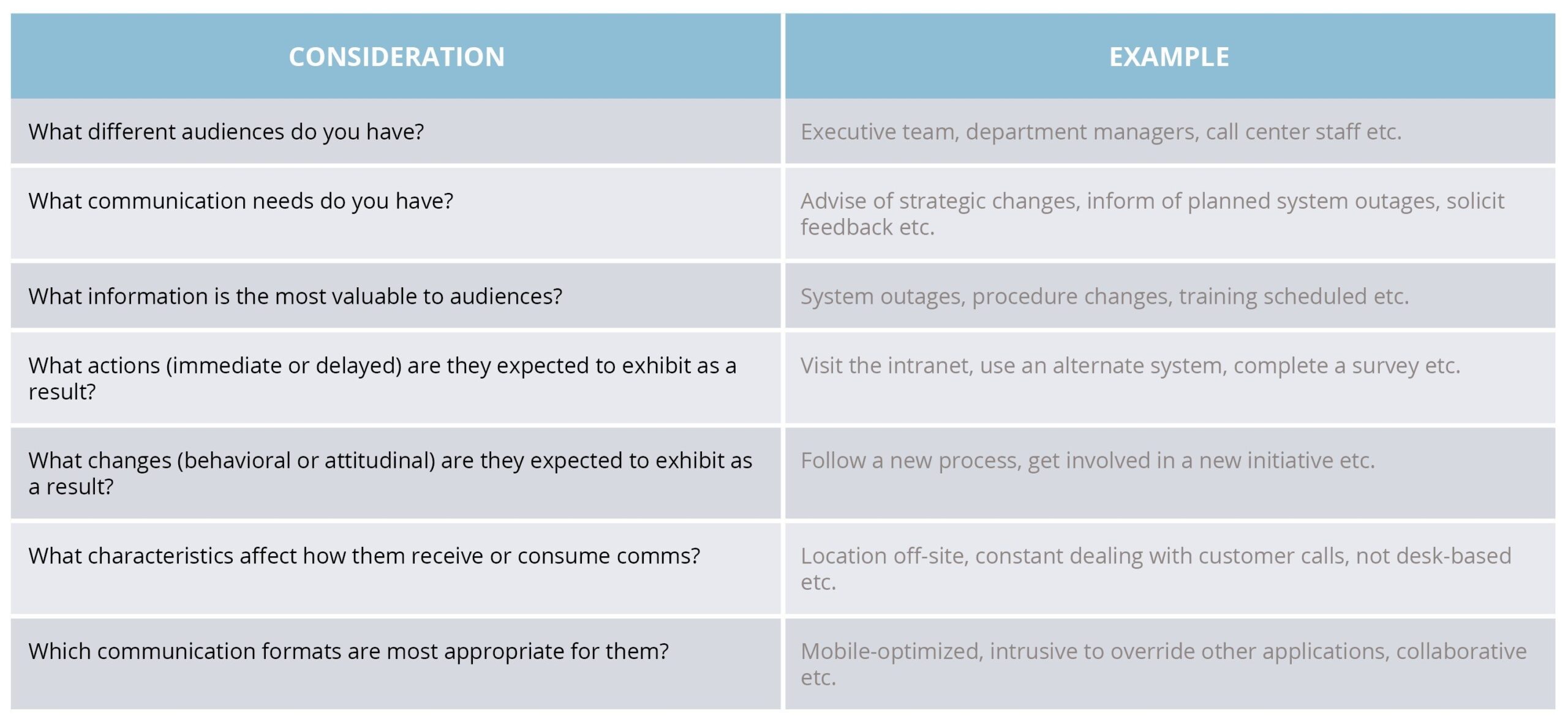 Strategic Communication Plan Communication Strategy Template