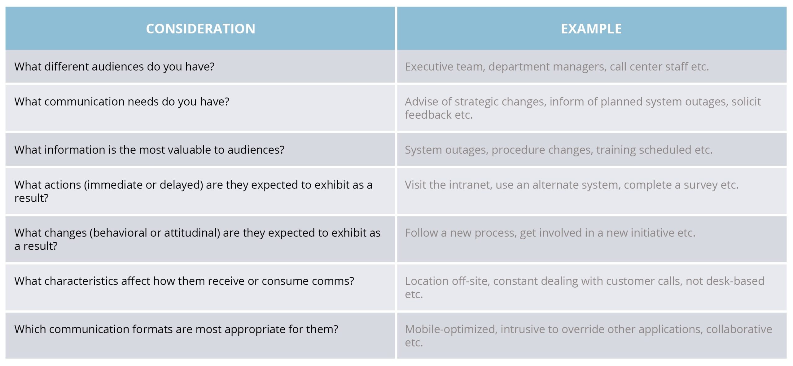 Internal Comms Plan Template