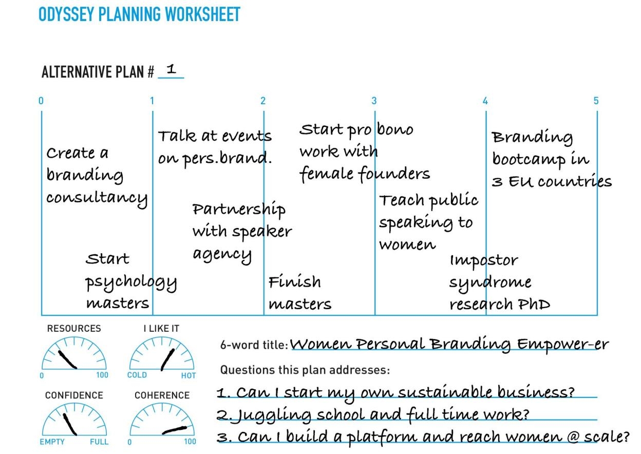 Creating A Professional Development Plan A Guide Based On Experience Enhancv
