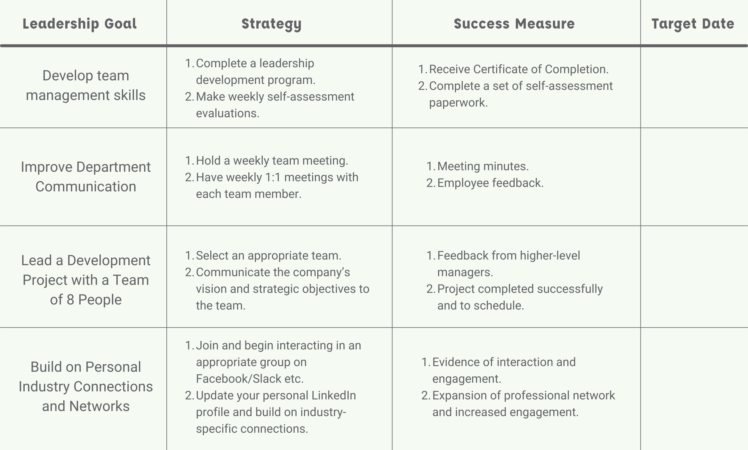 Creating A Successful Leadership Development Plan LeggUP