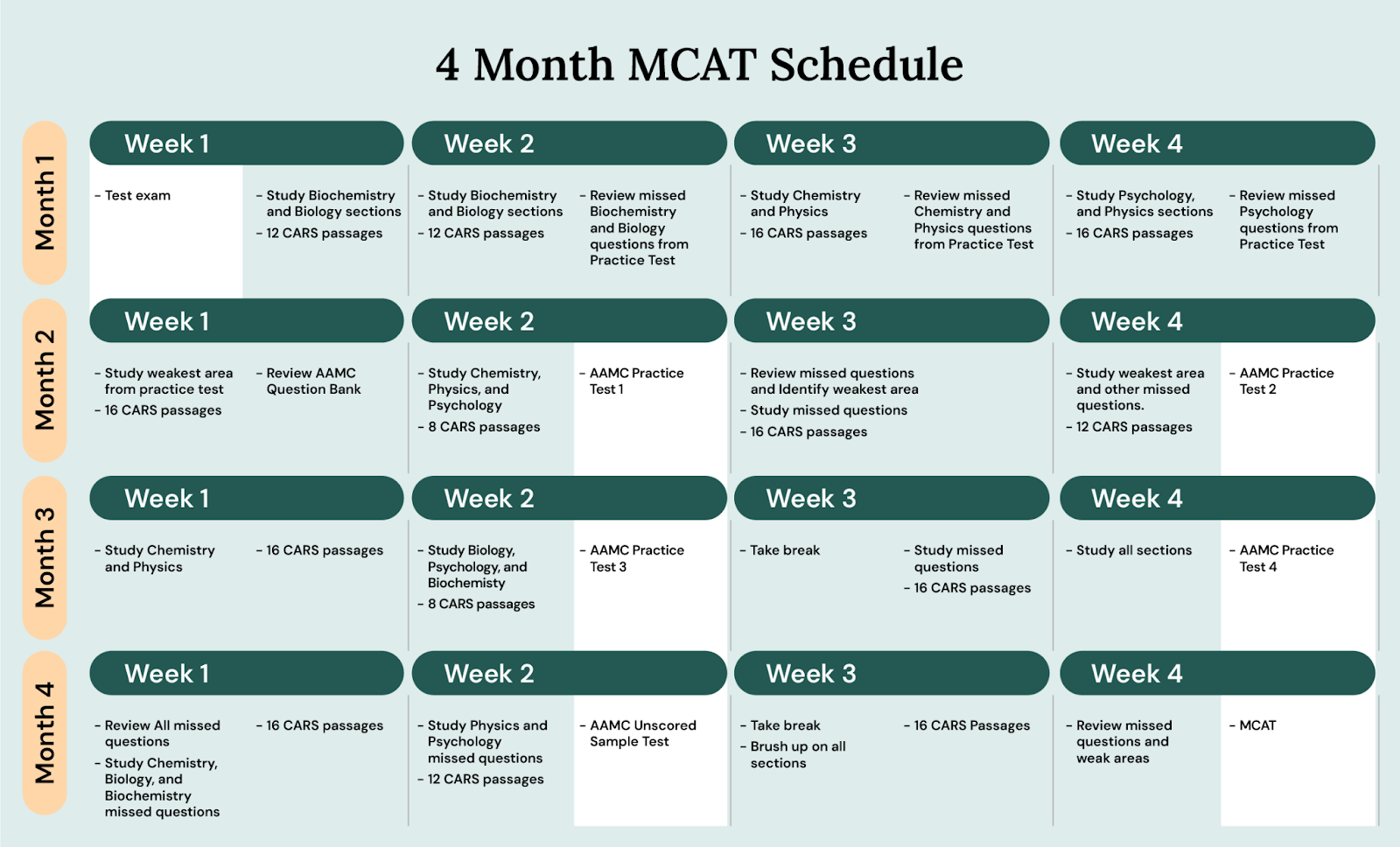 Creating The Ideal MCAT Study Schedule In 2025 Templates