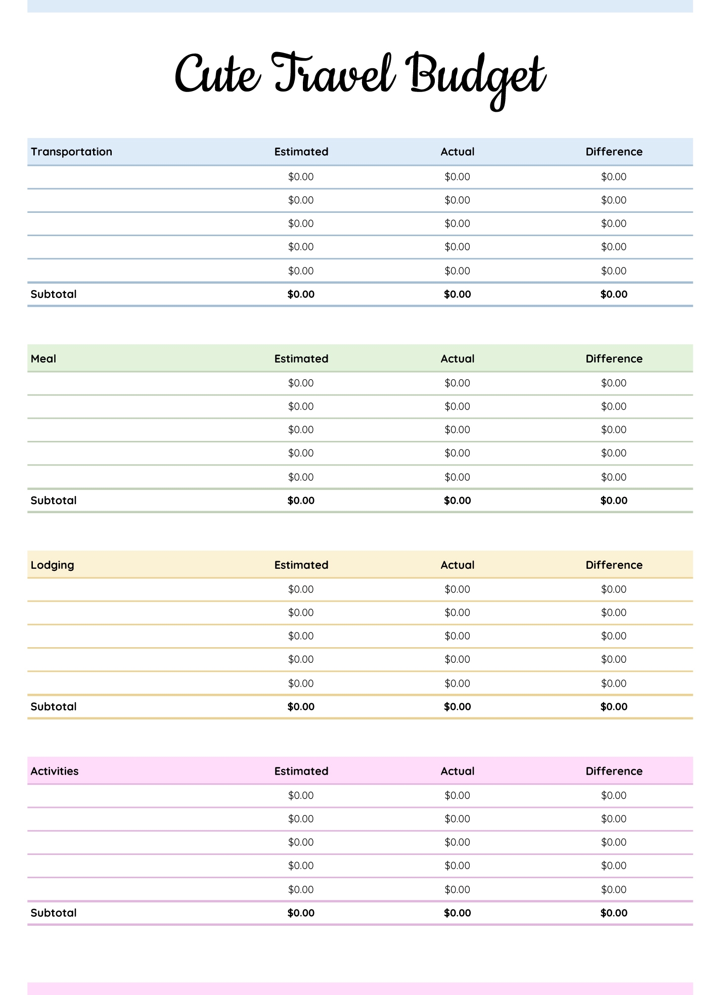Travel Budget Planner Template