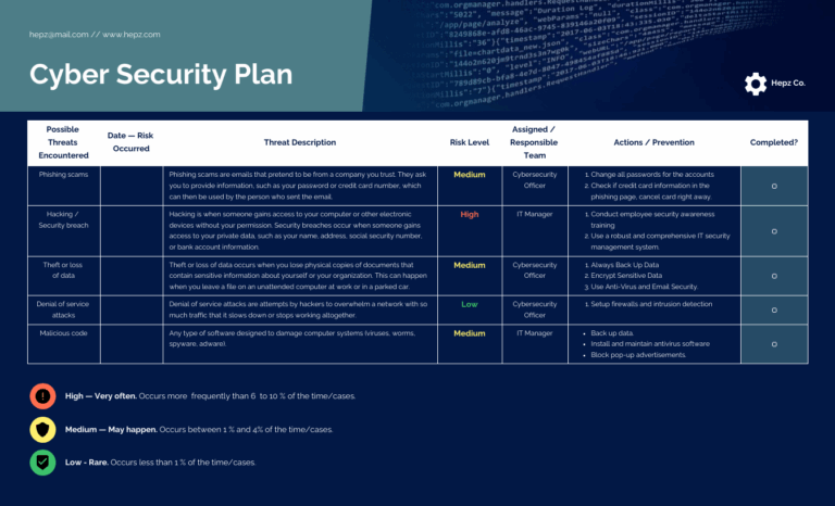 Cyber Security Plan Template Venngage