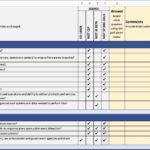 Cybersecurity And Supply Chain Risk Management C SCRM Checklist