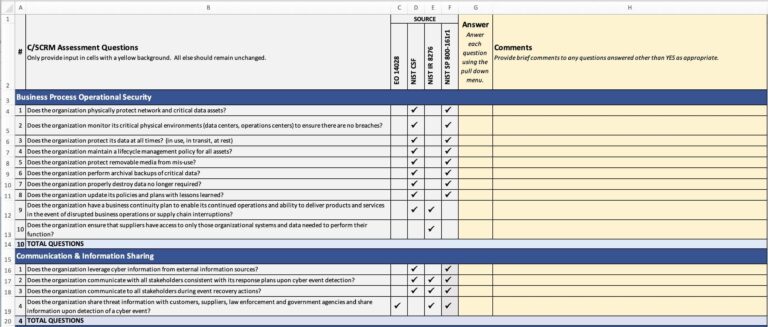 Cybersecurity And Supply Chain Risk Management C SCRM Checklist