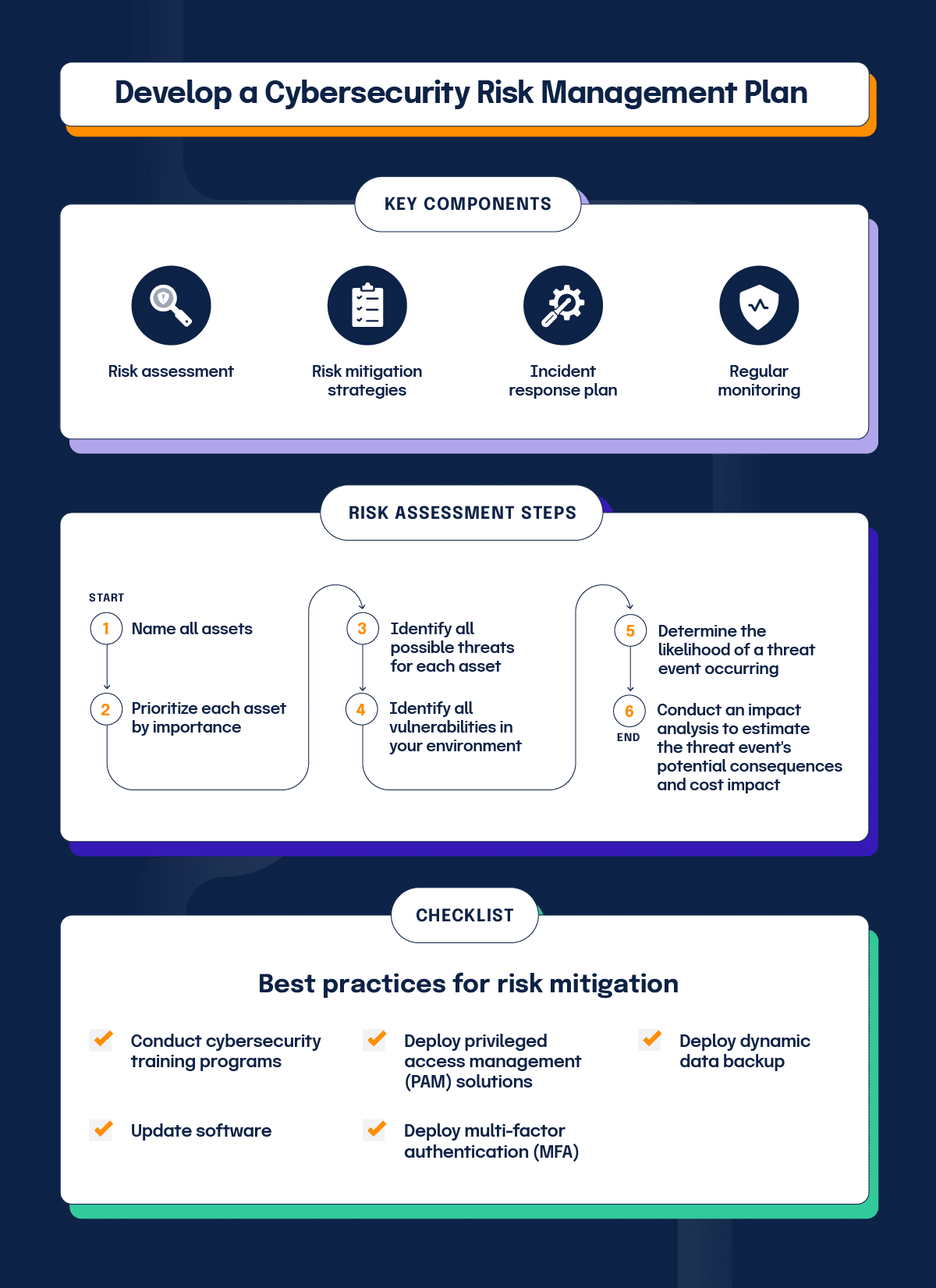 Cybersecurity Risk Management Frameworks U0026 Best Practices