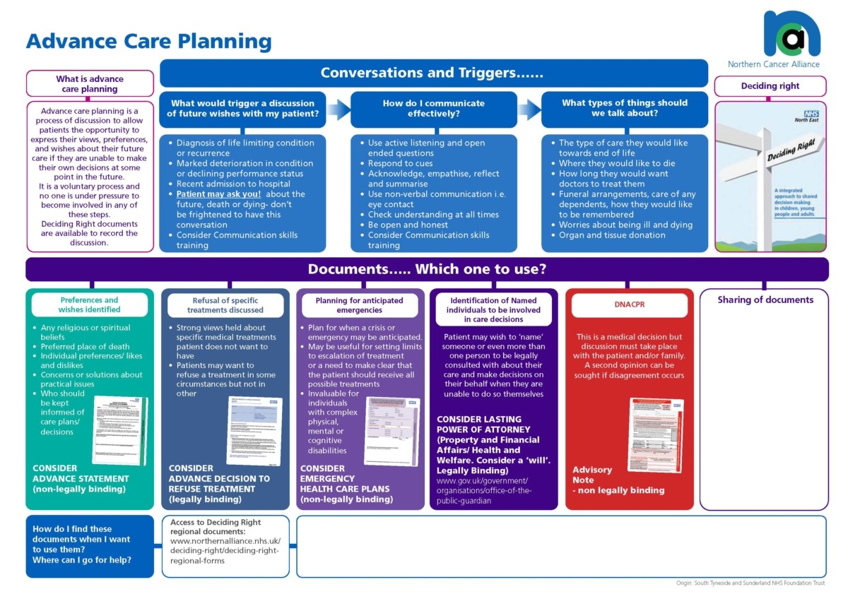 Advance Care Planning Template