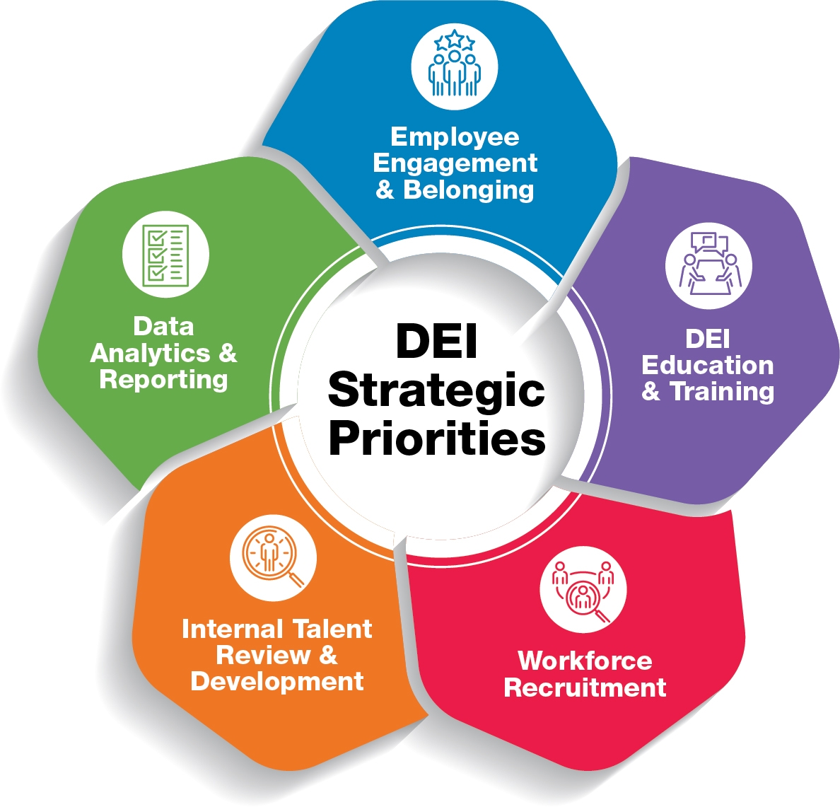 Dei Action Plan Template