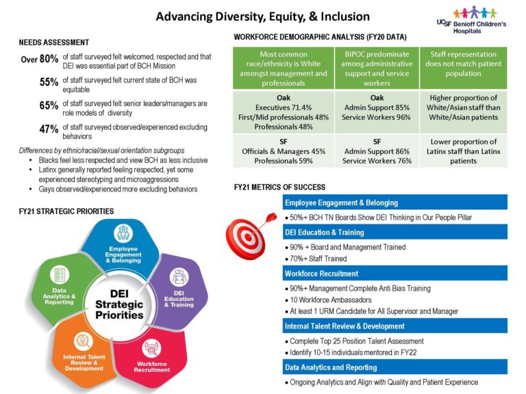 DEI Action Plan Diversity Equity U0026 Inclusion At UCSF Benioff Children s Hospitals