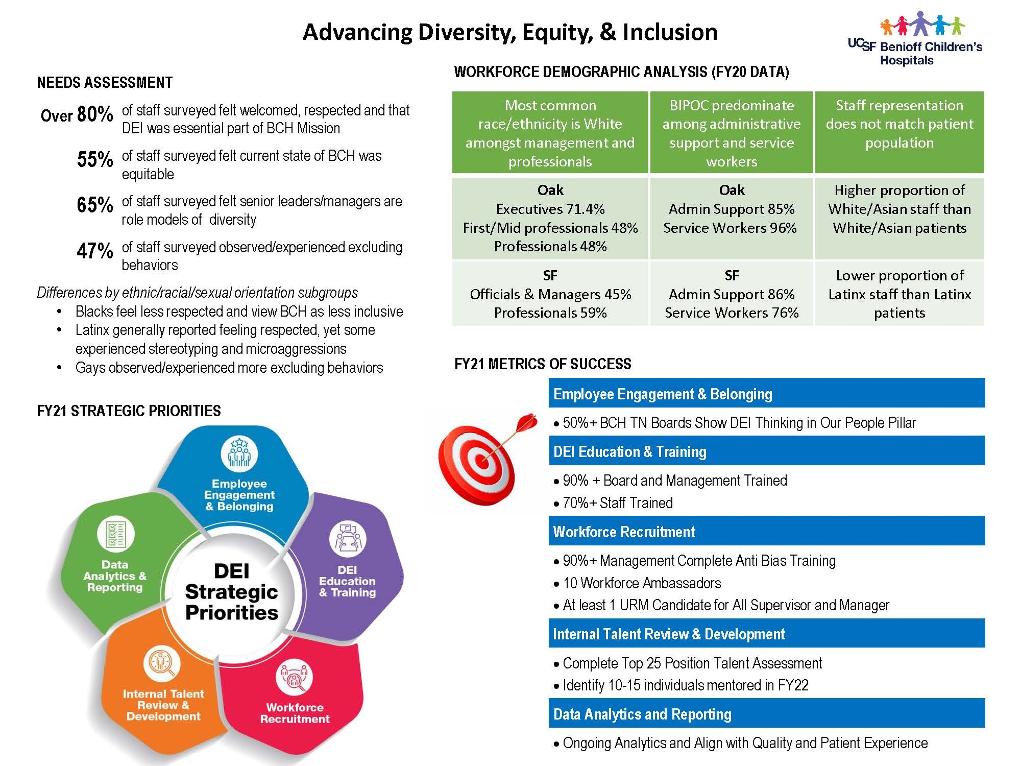 DEI Action Plan Diversity Equity U0026 Inclusion At UCSF Benioff Children s Hospitals
