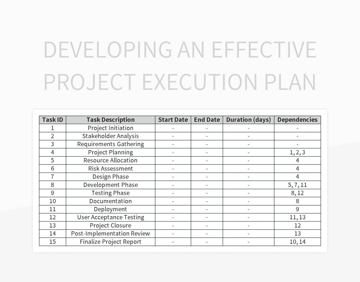 Project Execution Plan Template