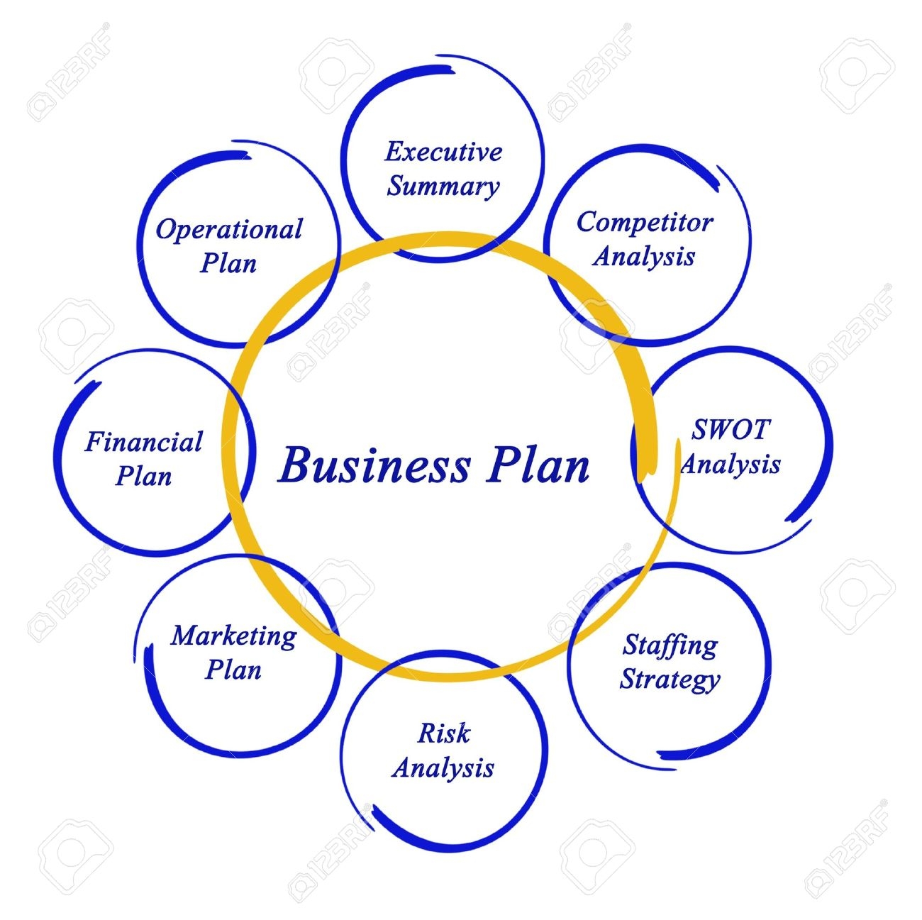 Diagram Of Business Plan Stock Photo Picture And Royalty Free 
