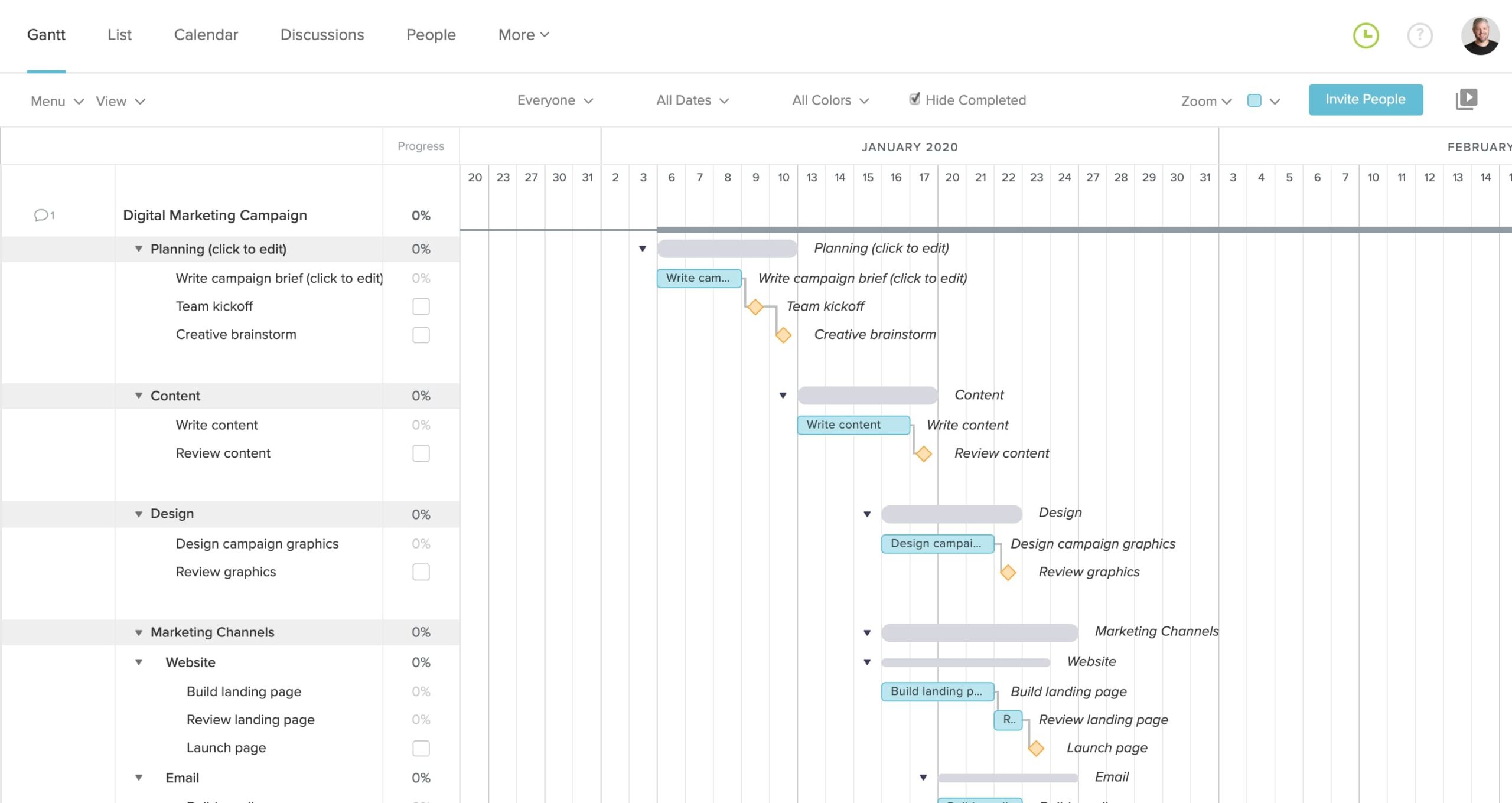 Digital Marketing Campaign Template And Sample TeamGantt