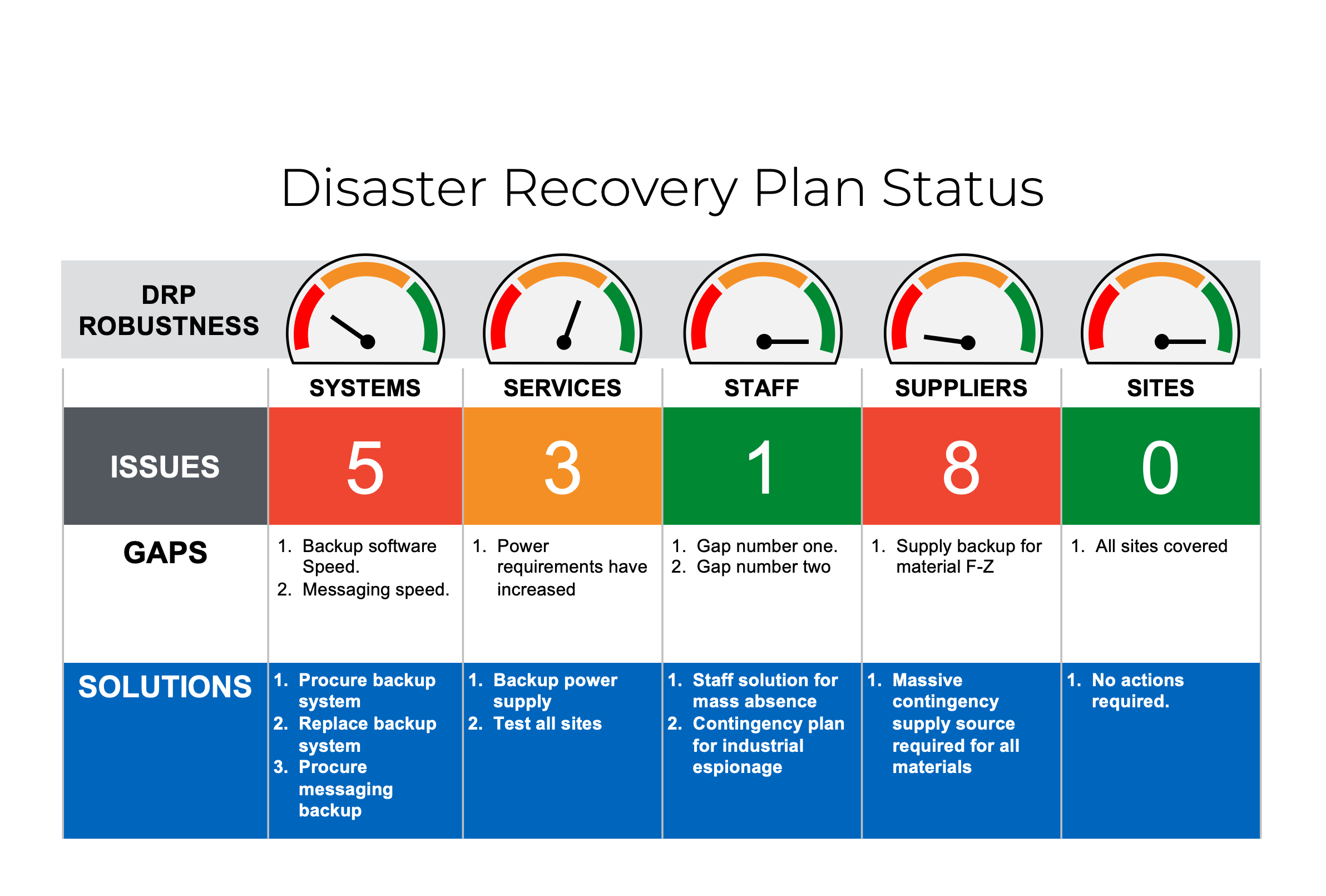 Disaster Recovery Plan Template
