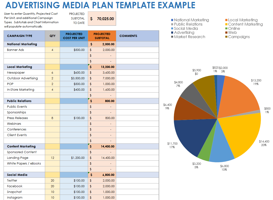 Download Free Media Plan Templates In Many Formats U0026 How To