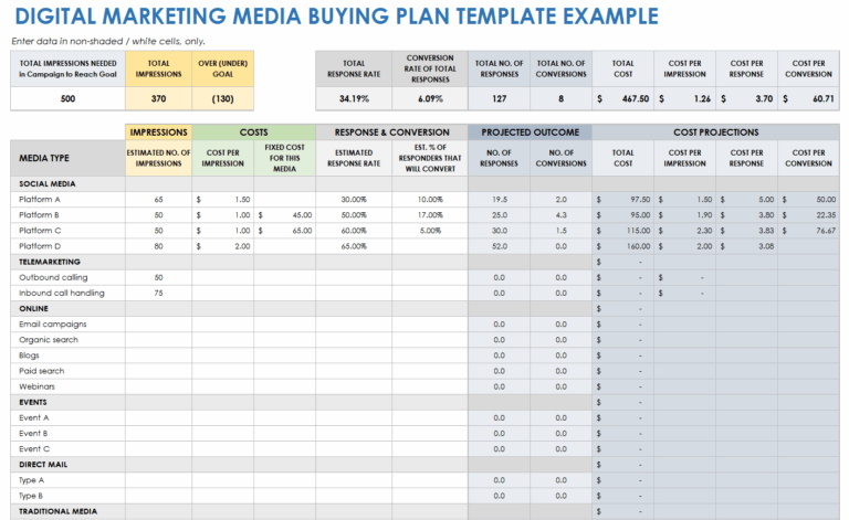 Download Free Media Plan Templates In Many Formats U0026 How To