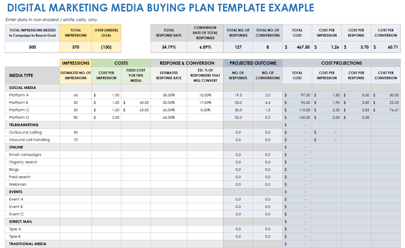Download Free Media Plan Templates In Many Formats U0026 How To
