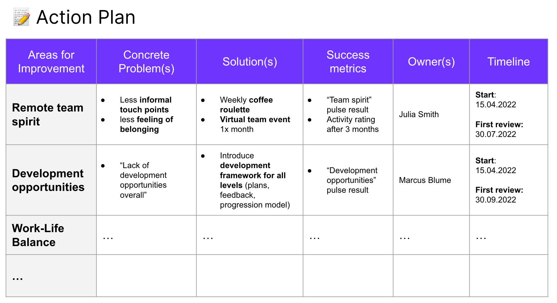 Download Presentation Employee Engagement Plan