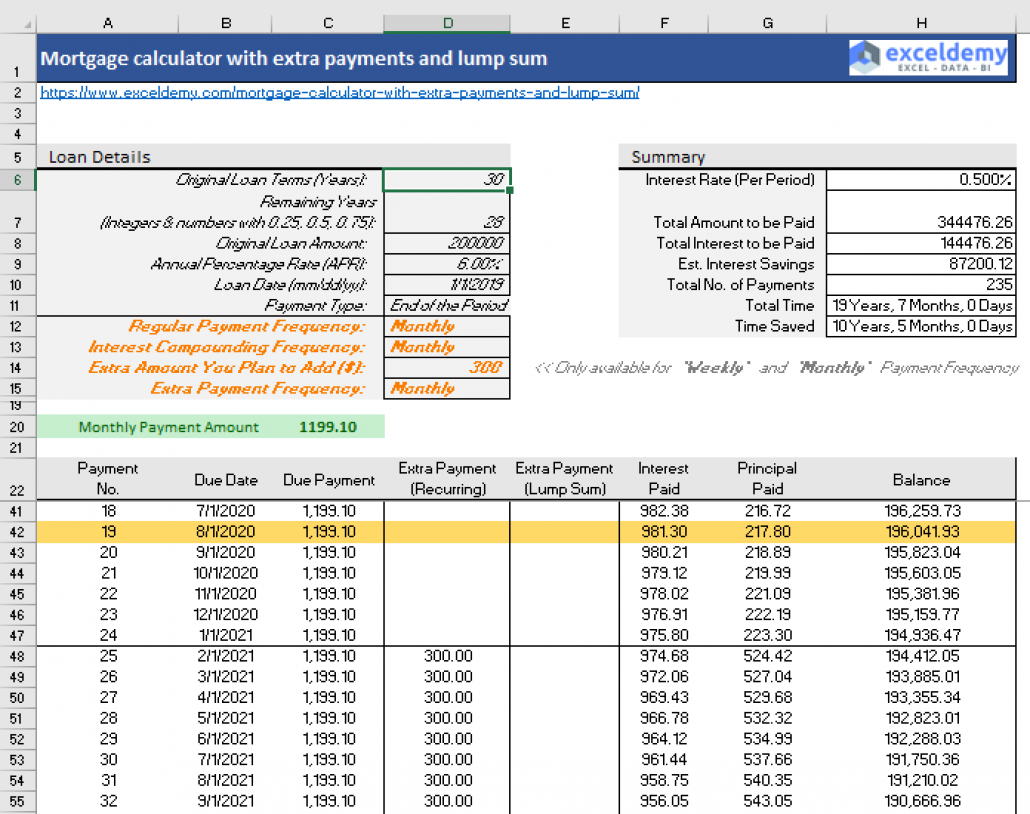 Business Loan Repayment Plan Template