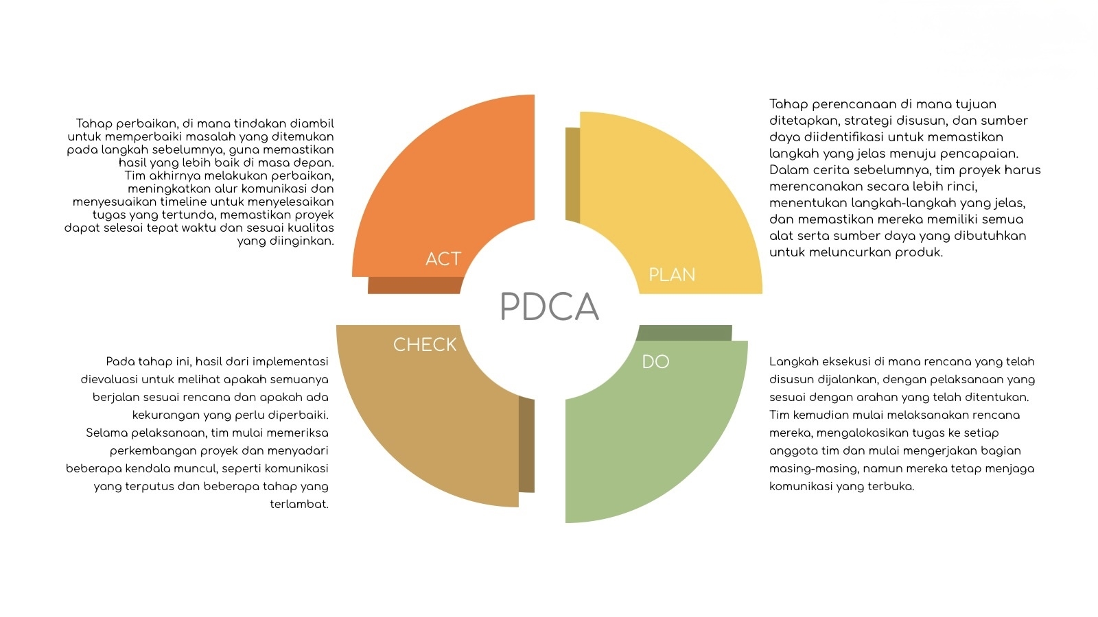 Effective Project Implementation Using PDCA Gantt Chart And Risk Management Part 1 Master Of Industrial Enginering