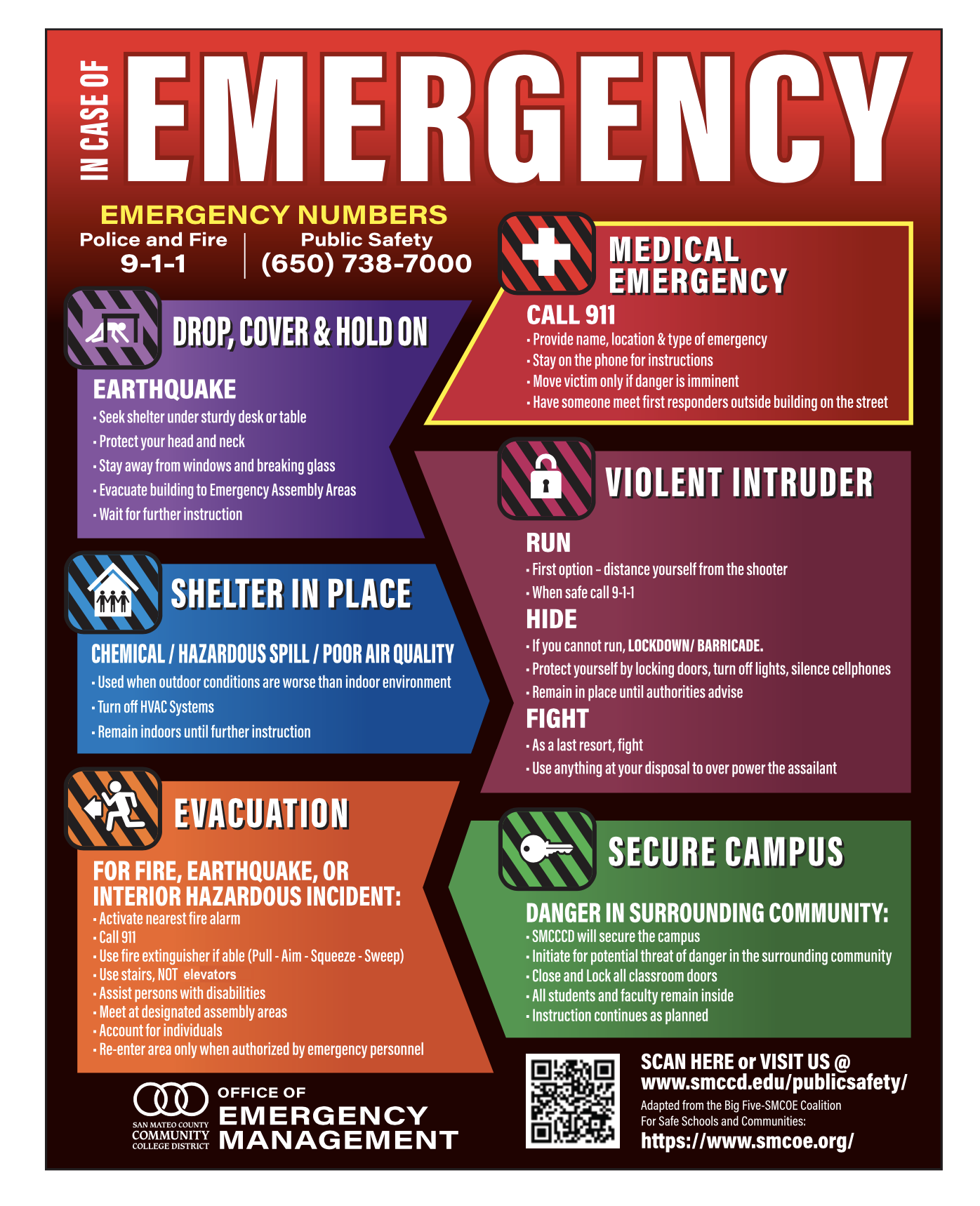 Severe Weather Emergency Action Plan Template