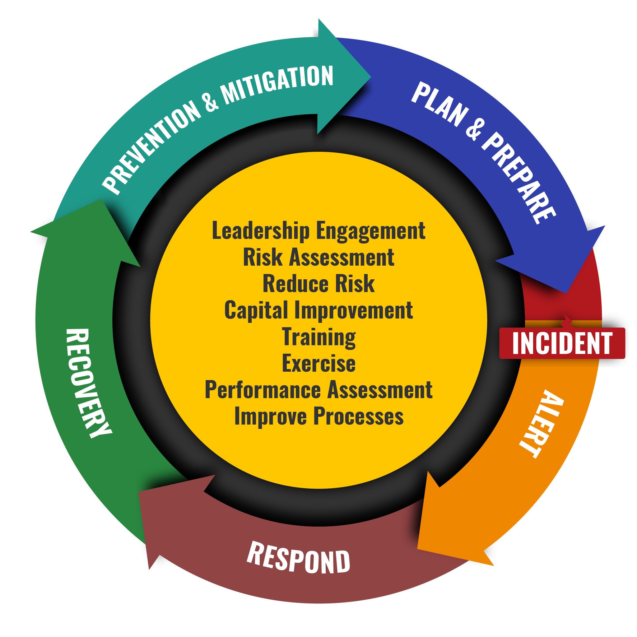 Emergency Operations Plan Risk Management U0026 Safety