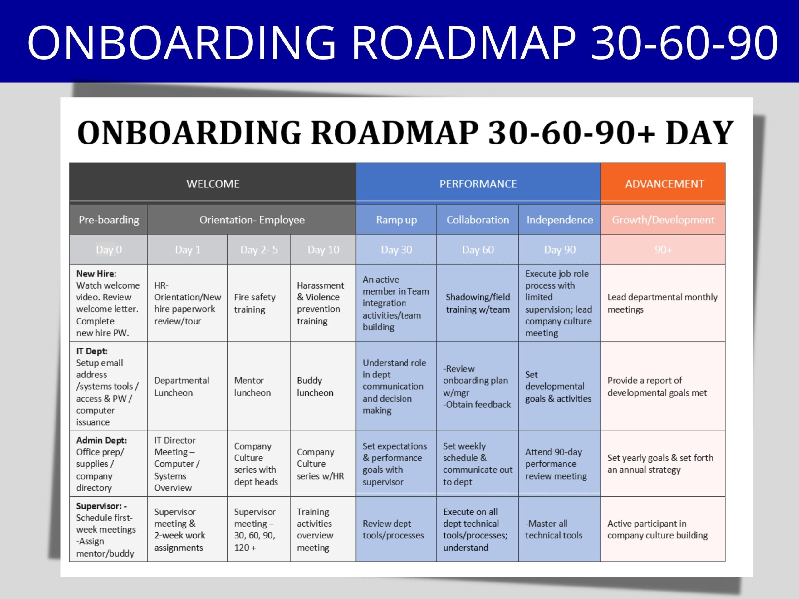 Employee Onboarding Template 30 60 90 Day Plan Human Resource Form HR Document Staff Training Roadmap Etsy