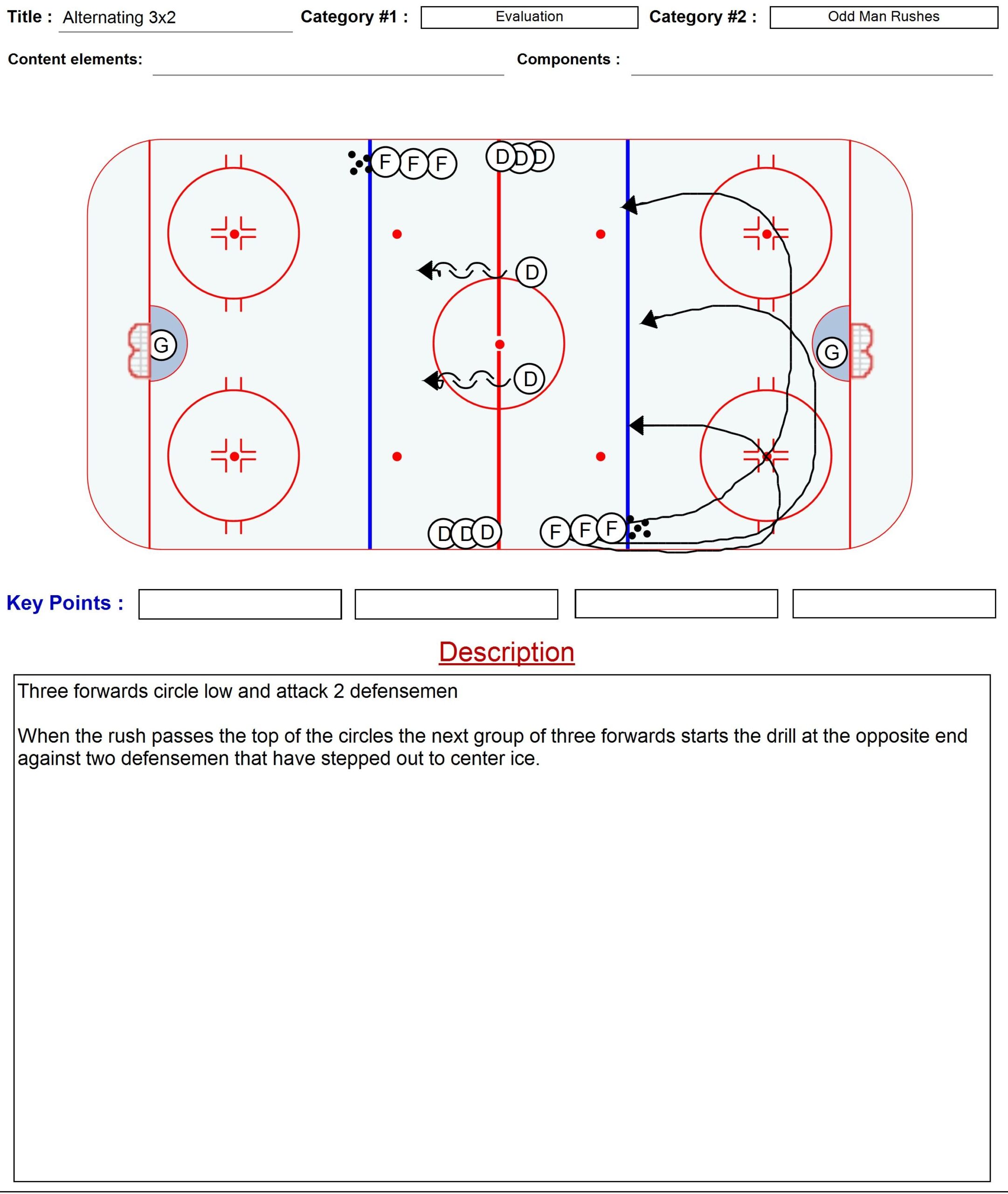 Evaluation Drills Coach Nielsen s Ice Hockey Drills