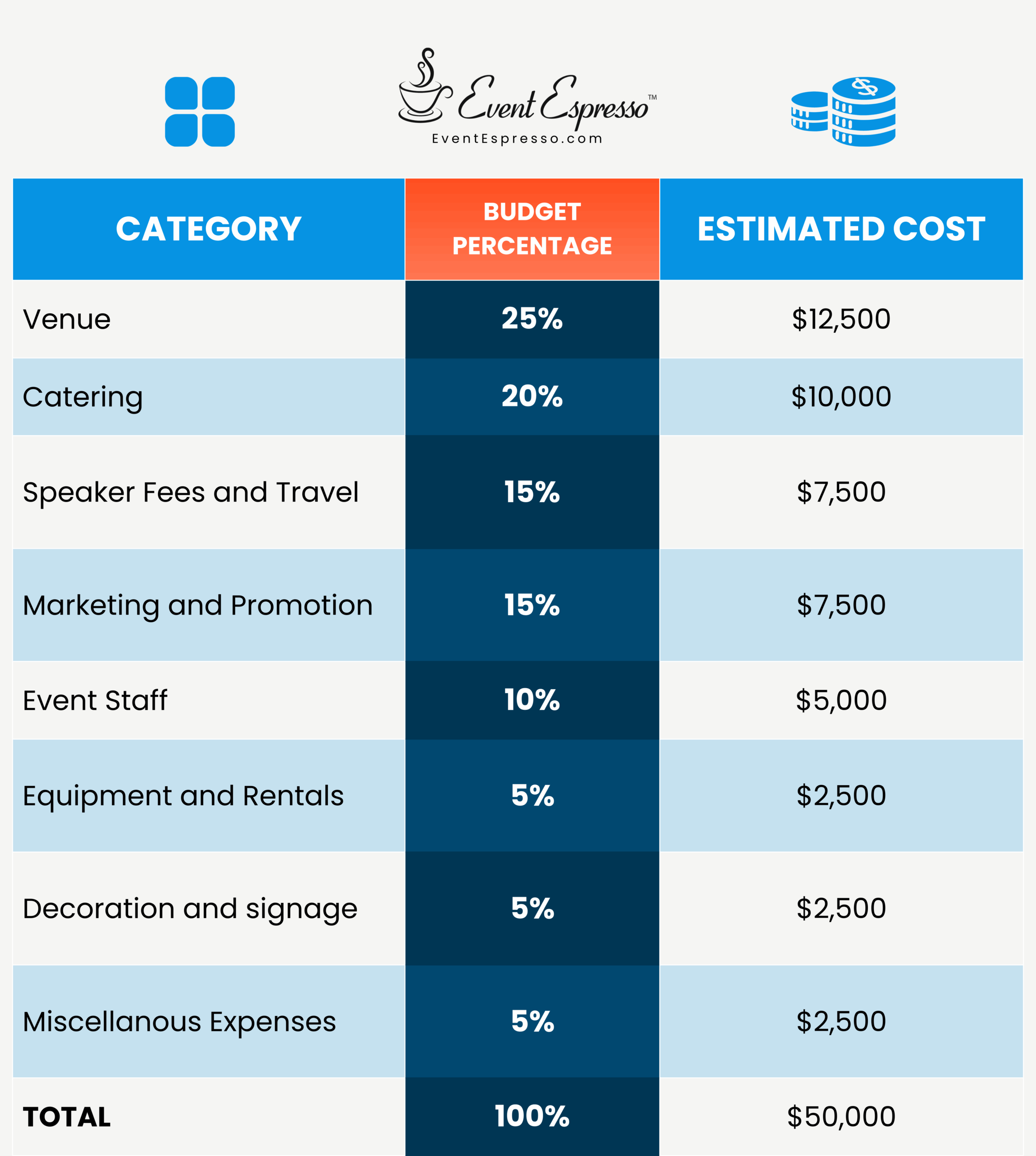 Marketing Plan Template For Event