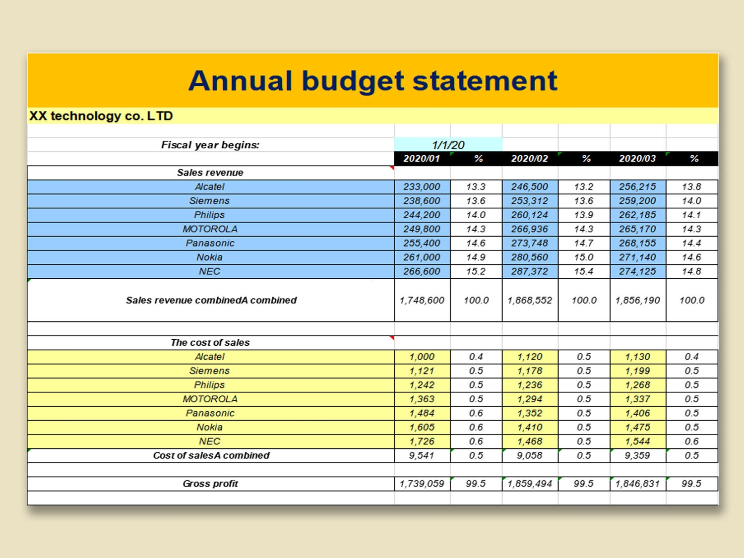 EXCEL Of Annual Budget Statem xlsx WPS Free Templates