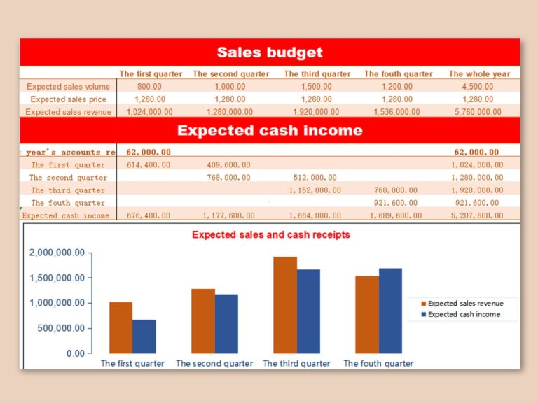 EXCEL Of Simple Creative Sales Budget xls WPS Free Templates