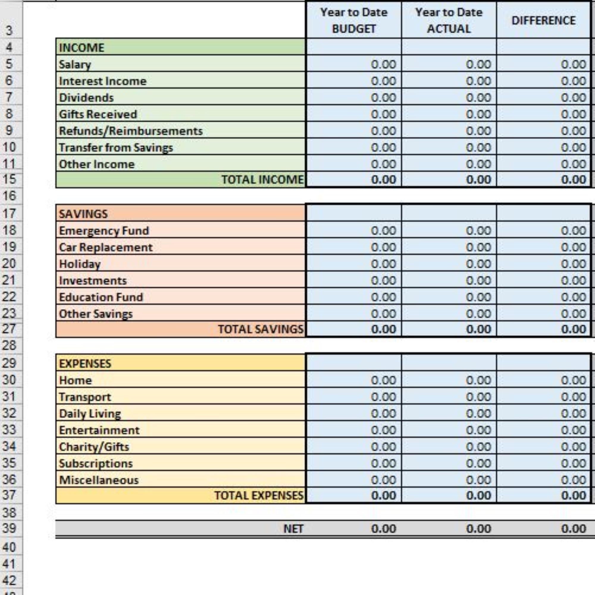 5 Year Personal Budget Plan Template
