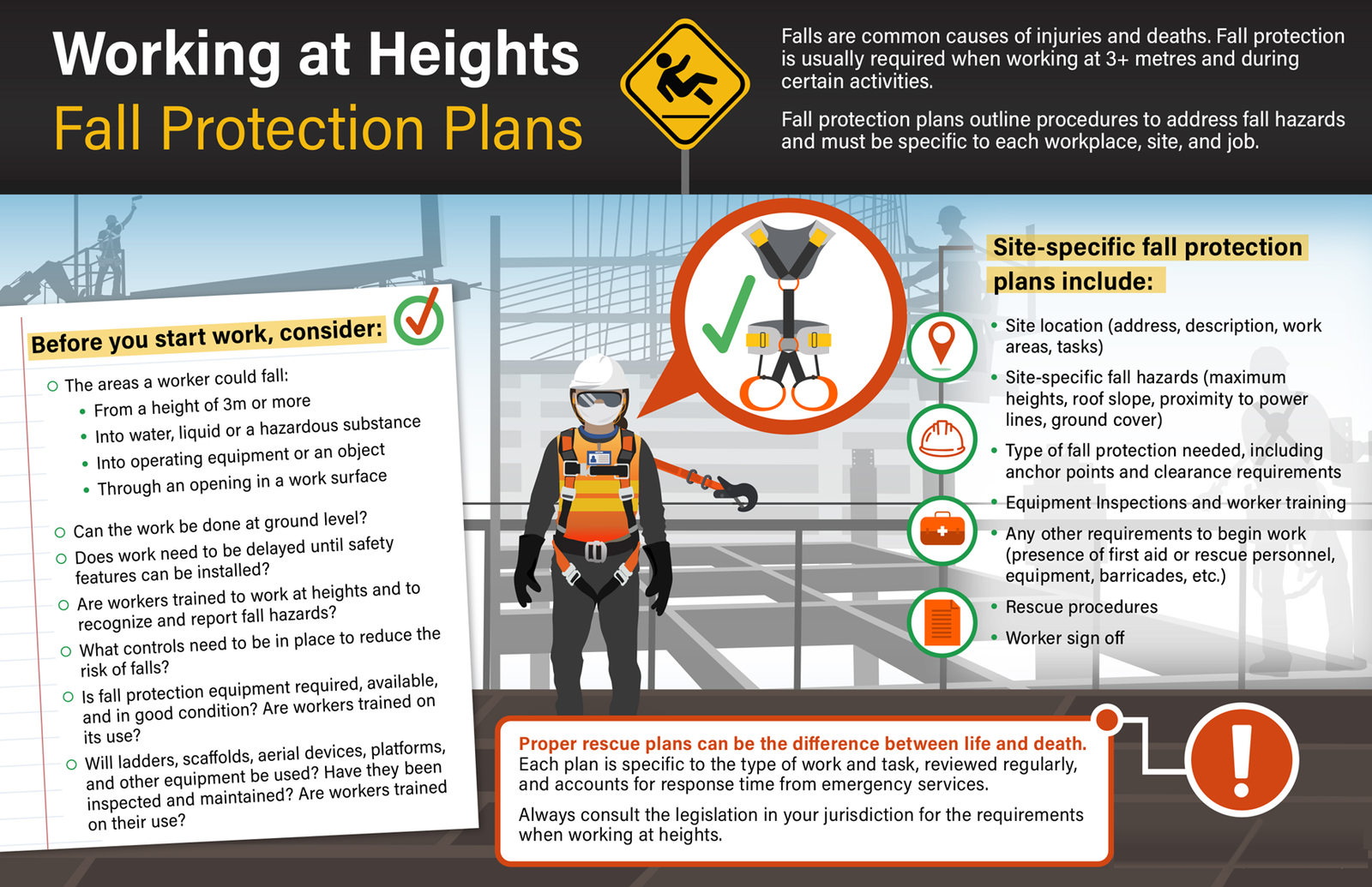 Osha Pre Task Plan Template