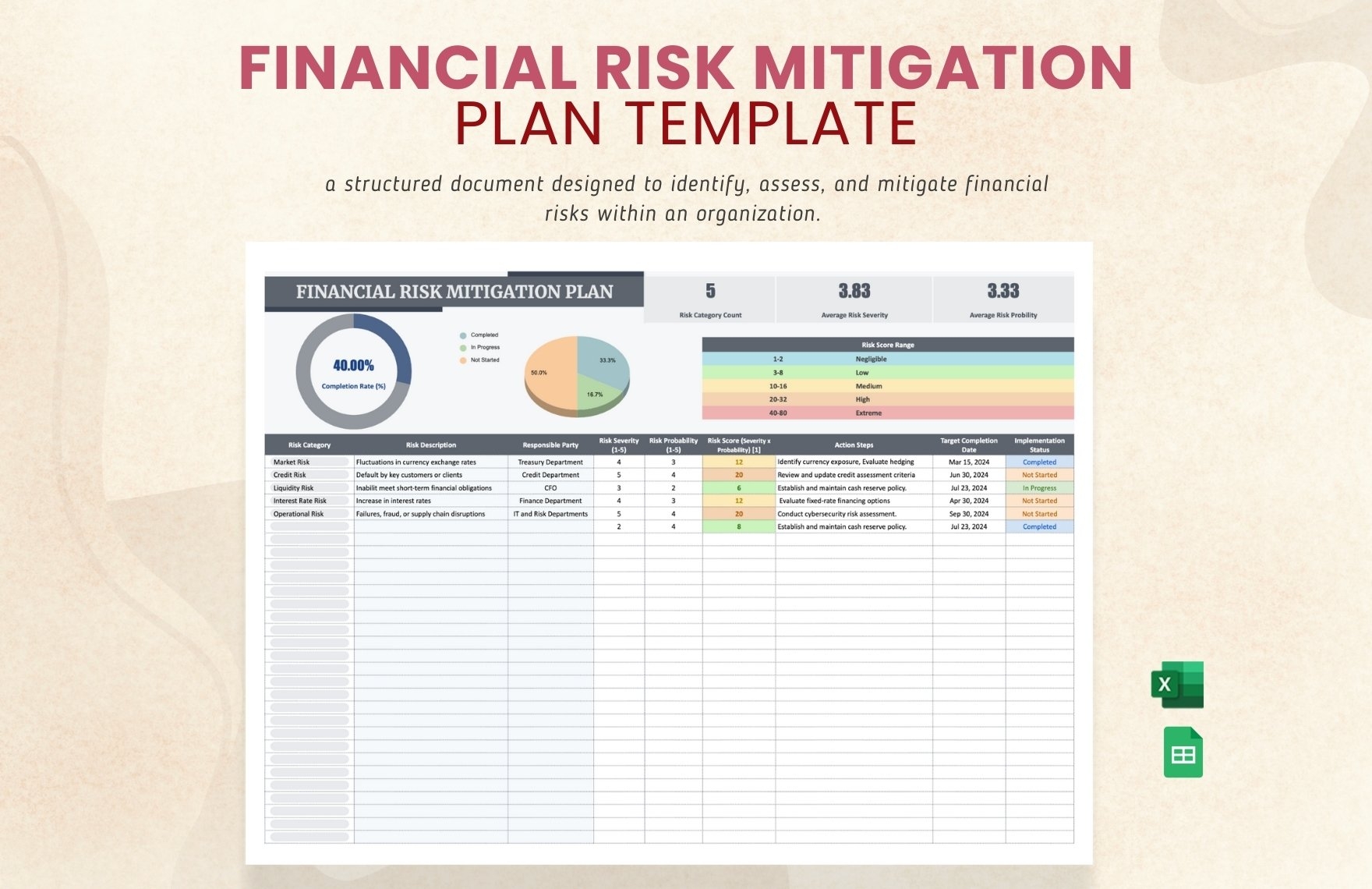Financial Risk Mitigation Plan Template In Excel Google Sheets Download Template