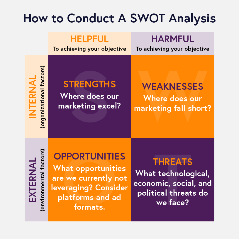 Follow These 7 Steps To Create A Nonprofit Marketing Plan