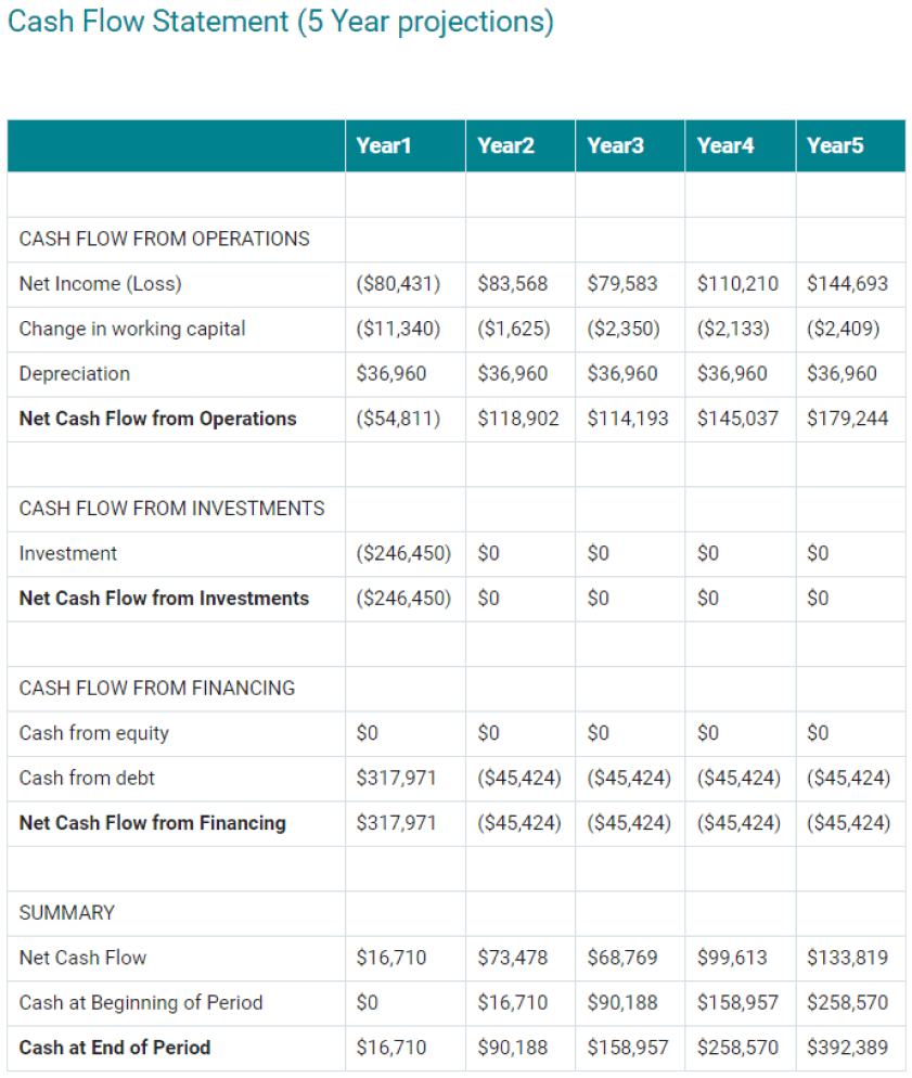 Food Truck Business Plan Template Updated 2025 Upmetrics