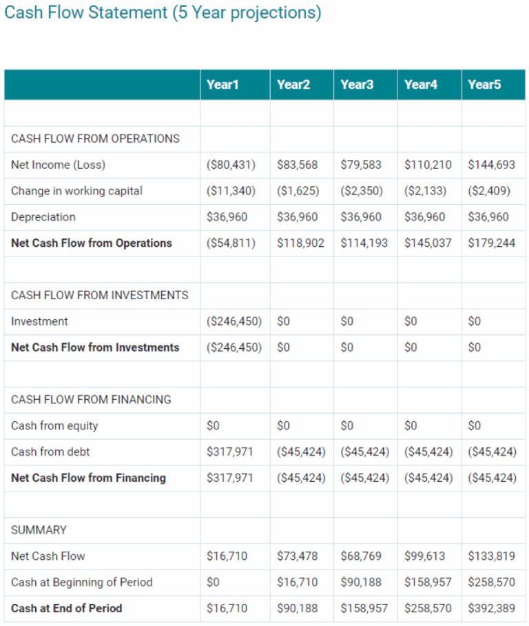 Food Truck Business Plan Template Updated 2025 Upmetrics