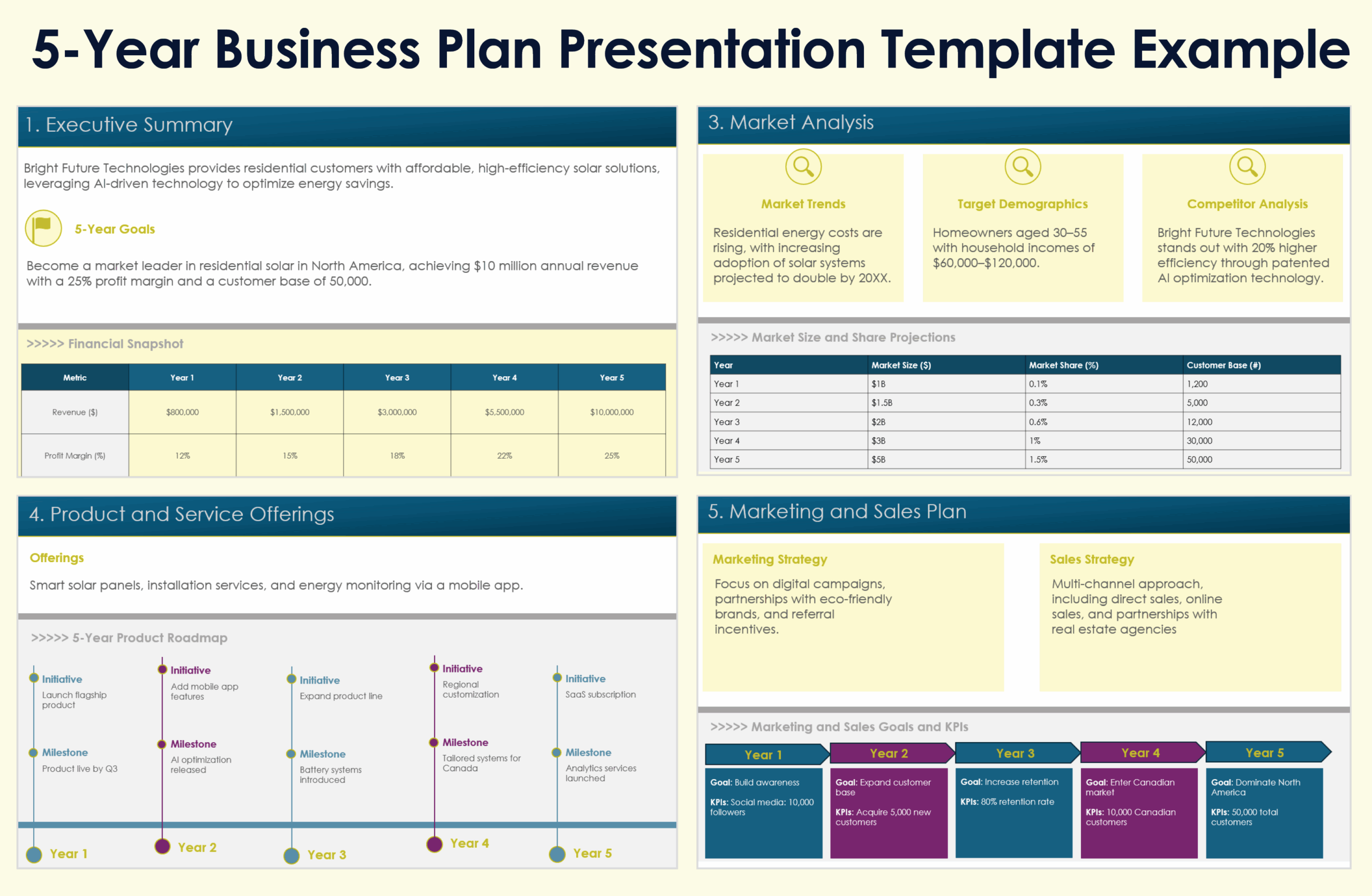 Free 5 Year Business Plan Templates All Formats With How to