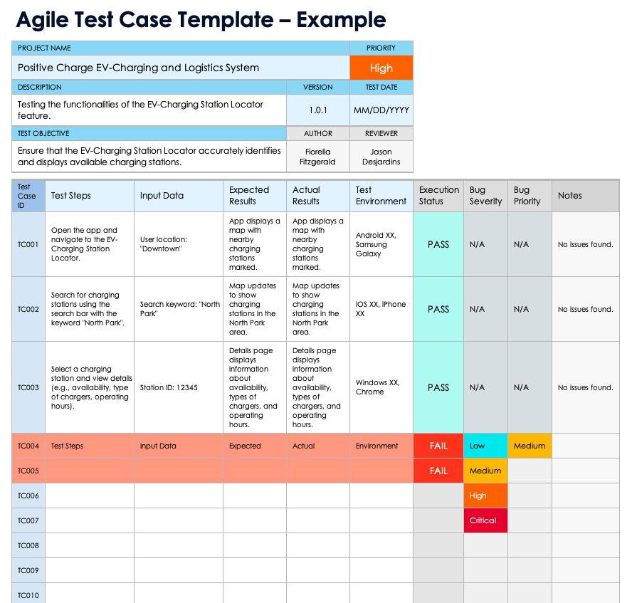 Free Agile Testing Templates Test Plans Cases U0026 Reports